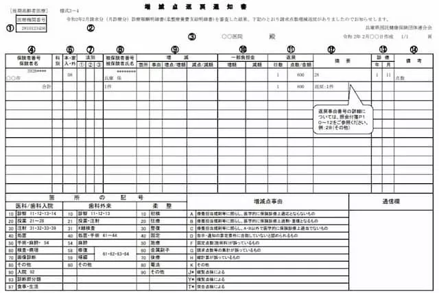 増減点返戻通知書