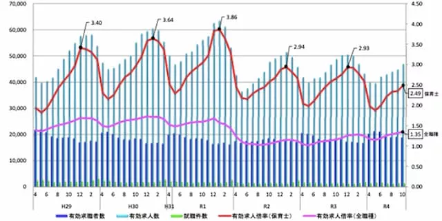 有効求人倍率のグラフ