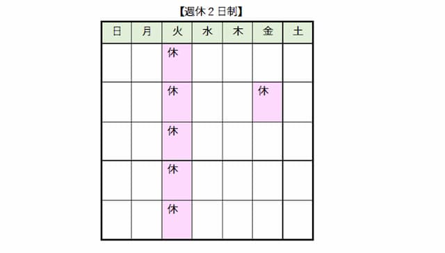 週休2日制の図