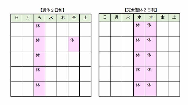 週休2日制と完全週休2日制の違い